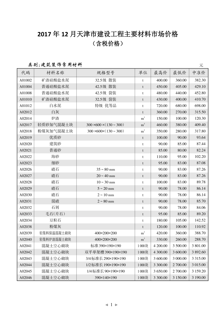 2017年12月京津冀建设工程主要材料市场价格-天津工程造价信息.pdf_第1页