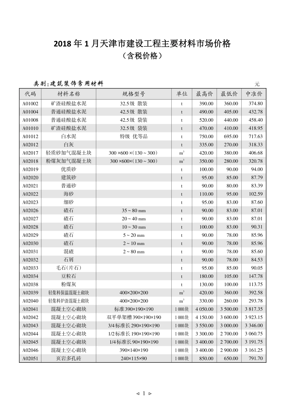 京津冀建设工程主要材料市场价格2018年1月-天津工程造价信息.pdf_第1页