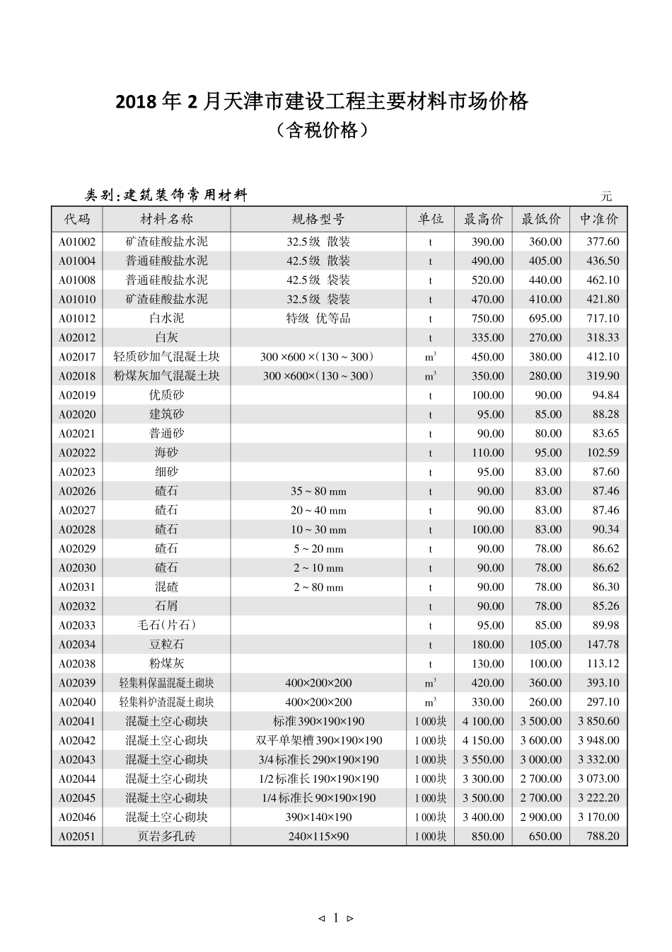 京津冀建设工程主要材料市场价格2018年2月-天津工程造价信息.pdf_第1页