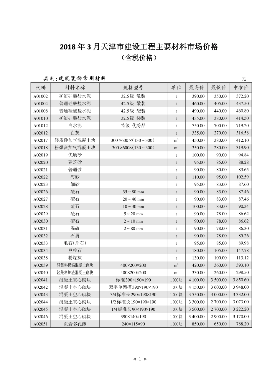 京津冀建设工程主要材料市场价格2018年3月-天津工程造价信息.pdf_第1页
