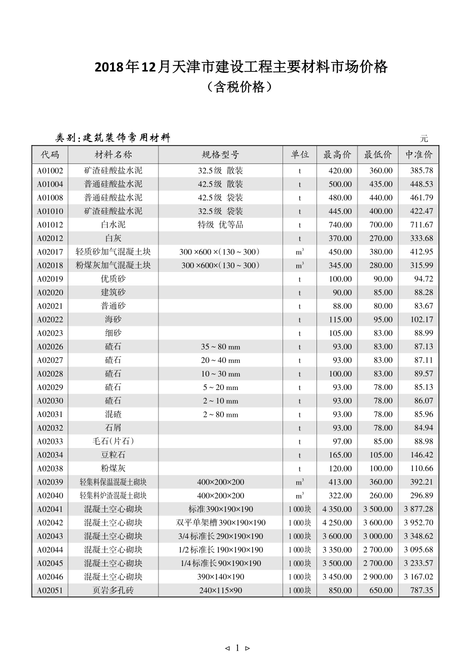 京津冀建设工程主要材料市场价格2018年12月-天津工程造价信息.pdf_第1页
