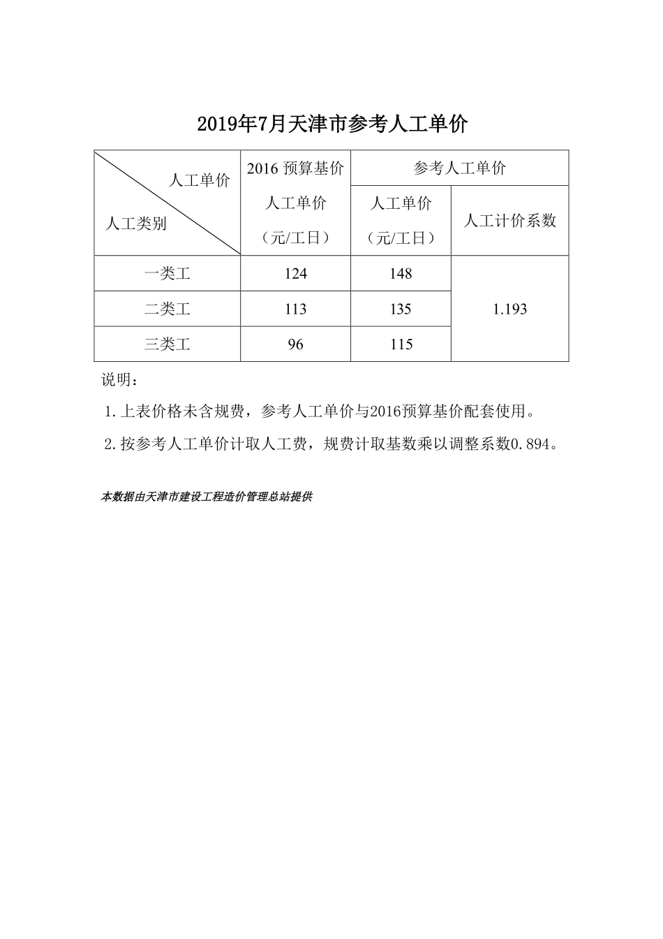 京津冀建设工程人工市场价格2019年7月-天津工程造价信息.pdf_第1页
