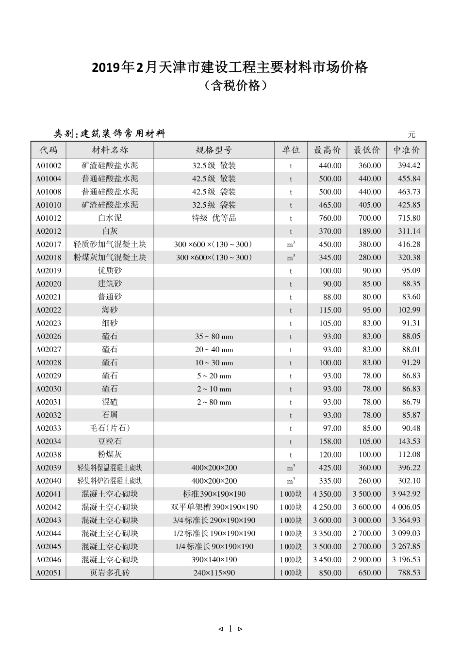 京津冀建设工程主要材料市场价格2019年2月-天津工程造价信息.pdf_第1页