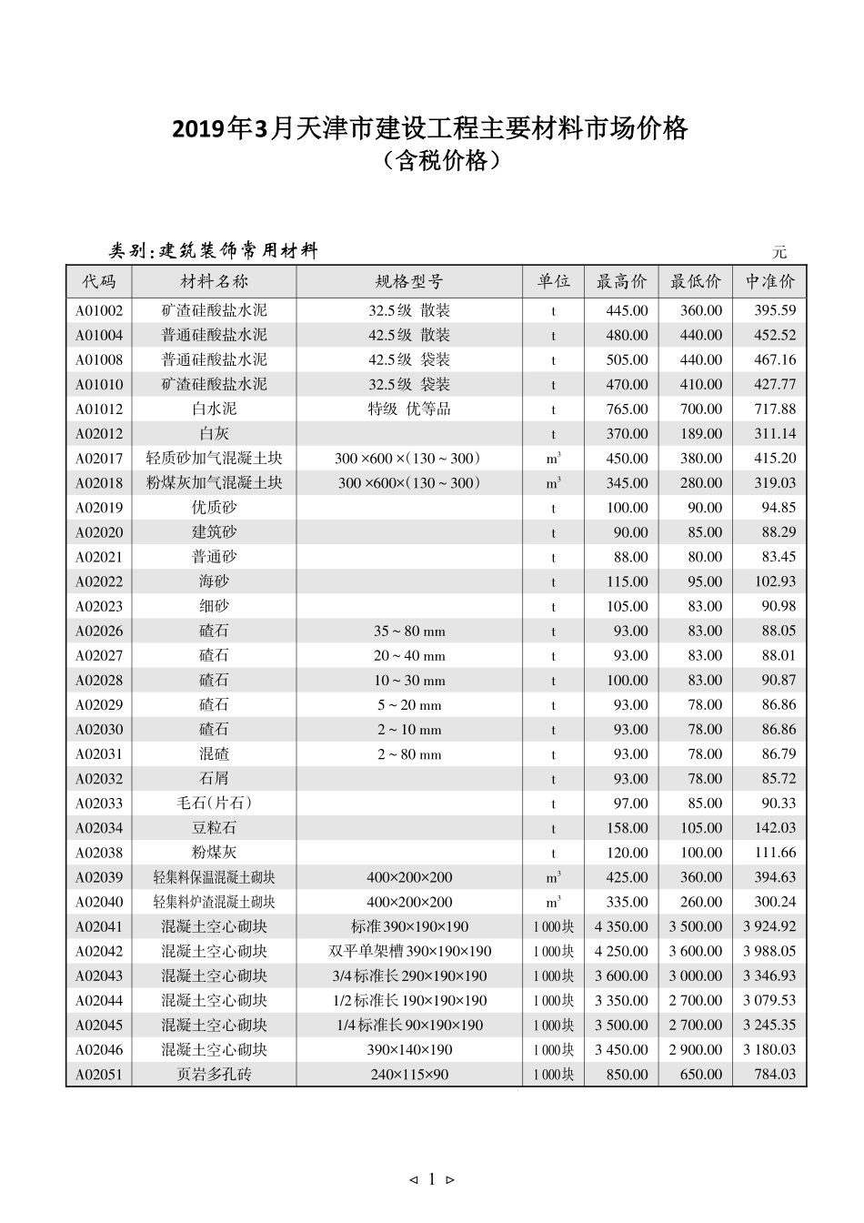 京津冀建设工程主要材料市场价格2019年3月-天津工程造价信息.pdf_第1页