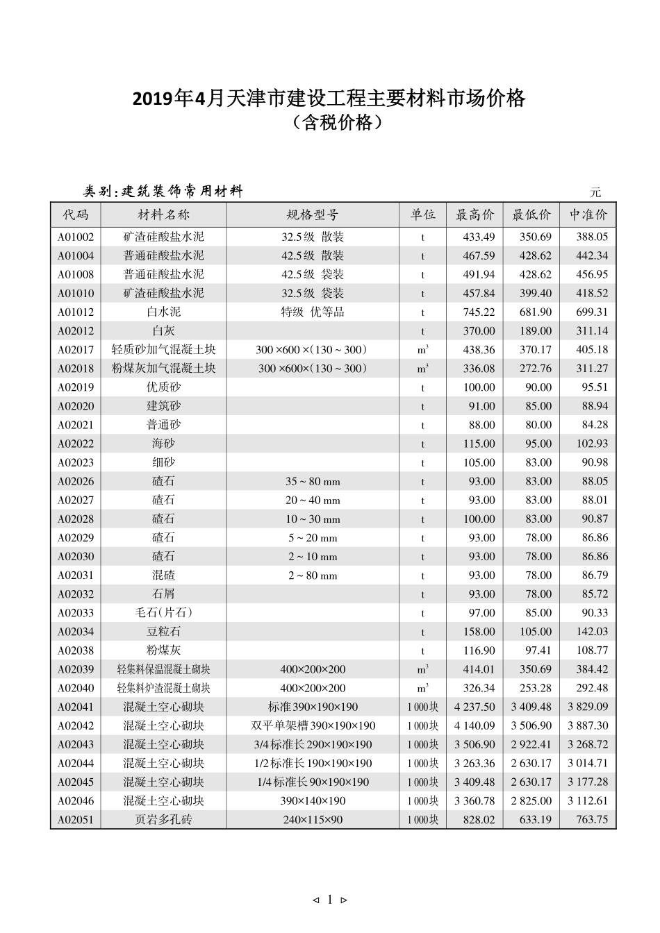 京津冀建设工程主要材料市场价格2019年4月-天津工程造价信息.pdf_第1页