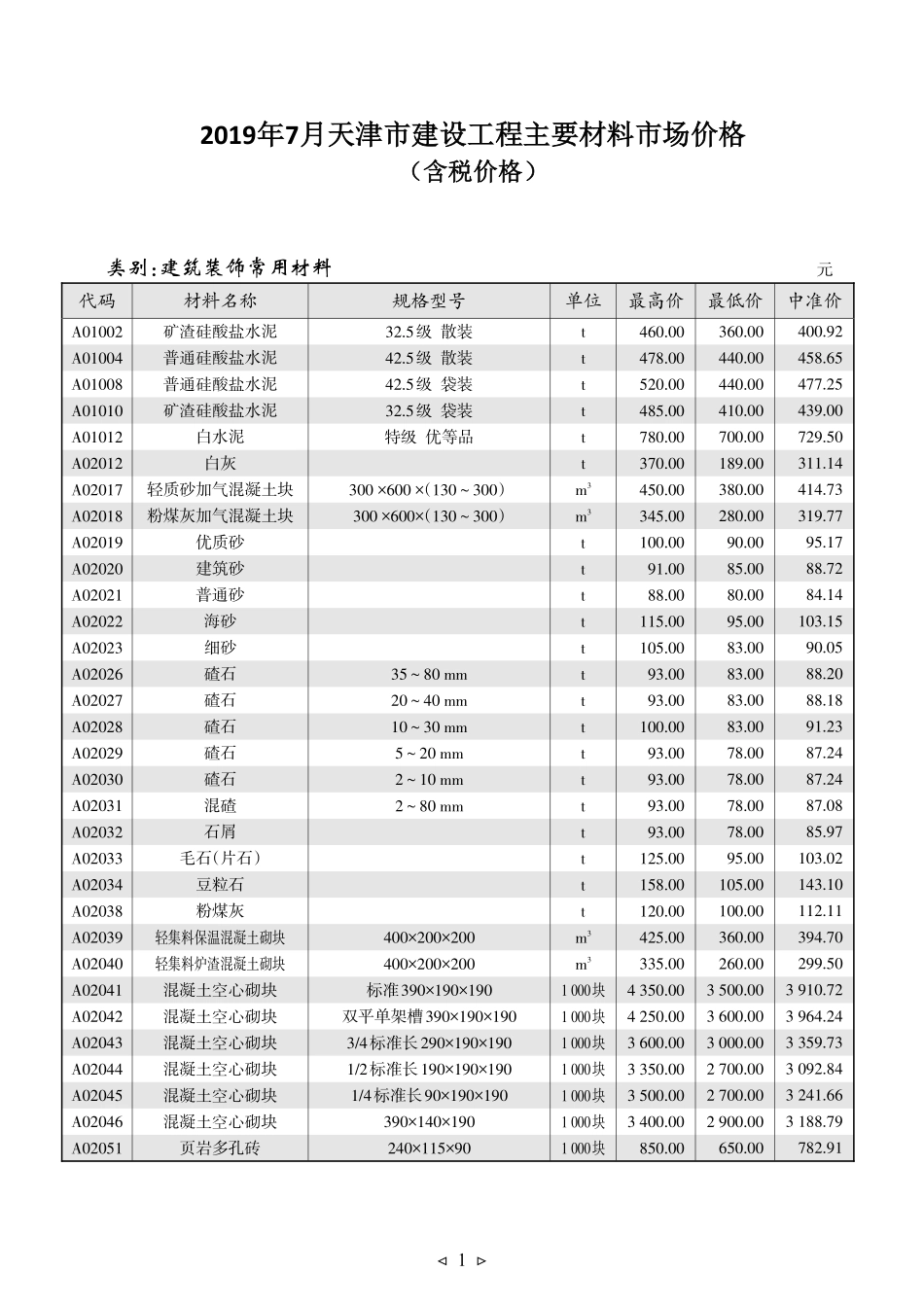 京津冀建设工程主要材料市场价格2019年7月-天津工程造价信息.pdf_第1页