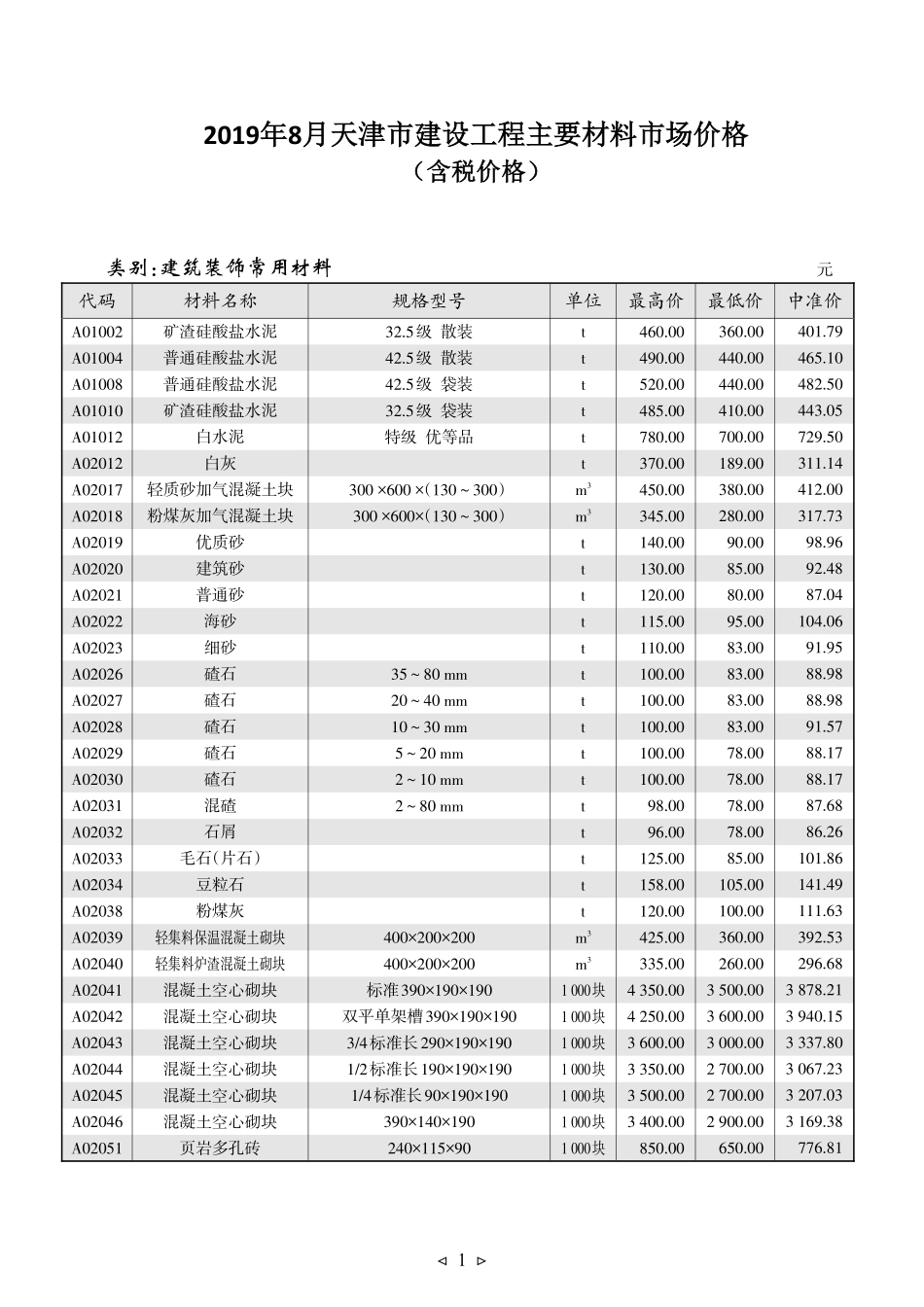 京津冀建设工程主要材料市场价格2019年8月-天津工程造价信息.pdf_第1页
