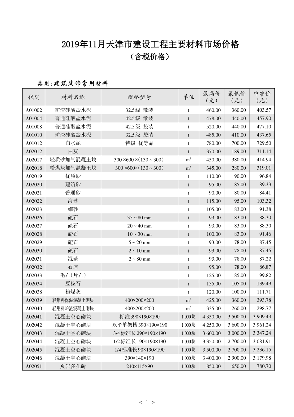 京津冀建设工程主要材料市场价格2019年11月-天津工程造价信息.pdf_第1页