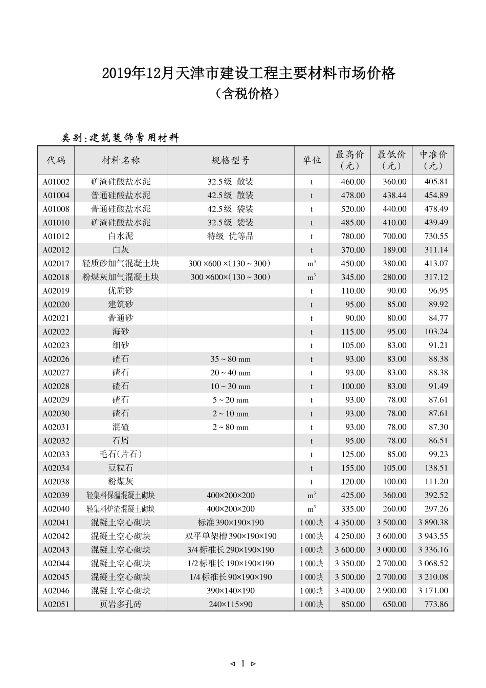 京津冀建设工程主要材料市场价格2019年12月-天津工程造价信息.pdf_第1页
