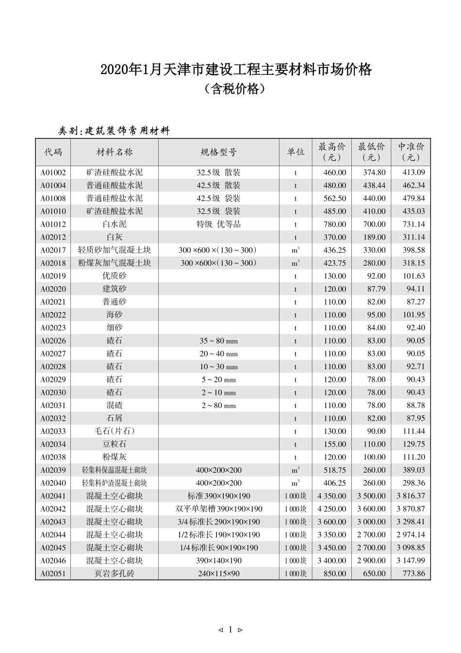 京津冀建设工程主要材料市场价格2020年01月-天津工程造价信息.pdf_第1页