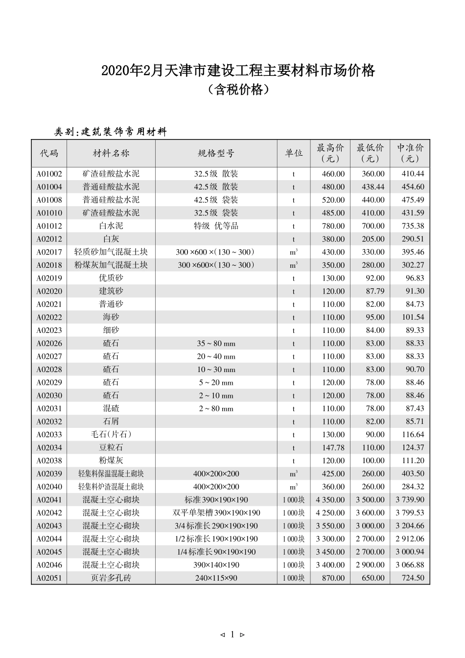 京津冀建设工程主要材料市场价格2020年02月-天津工程造价信息.pdf_第1页