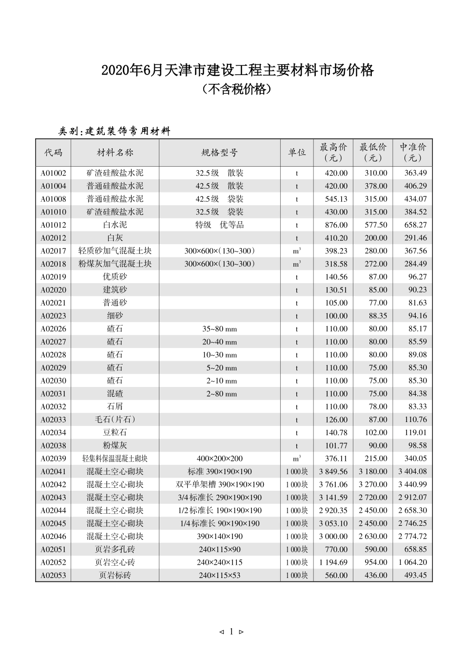 京津冀建设工程主要材料市场价格2020年06月-天津工程造价信息.pdf_第1页