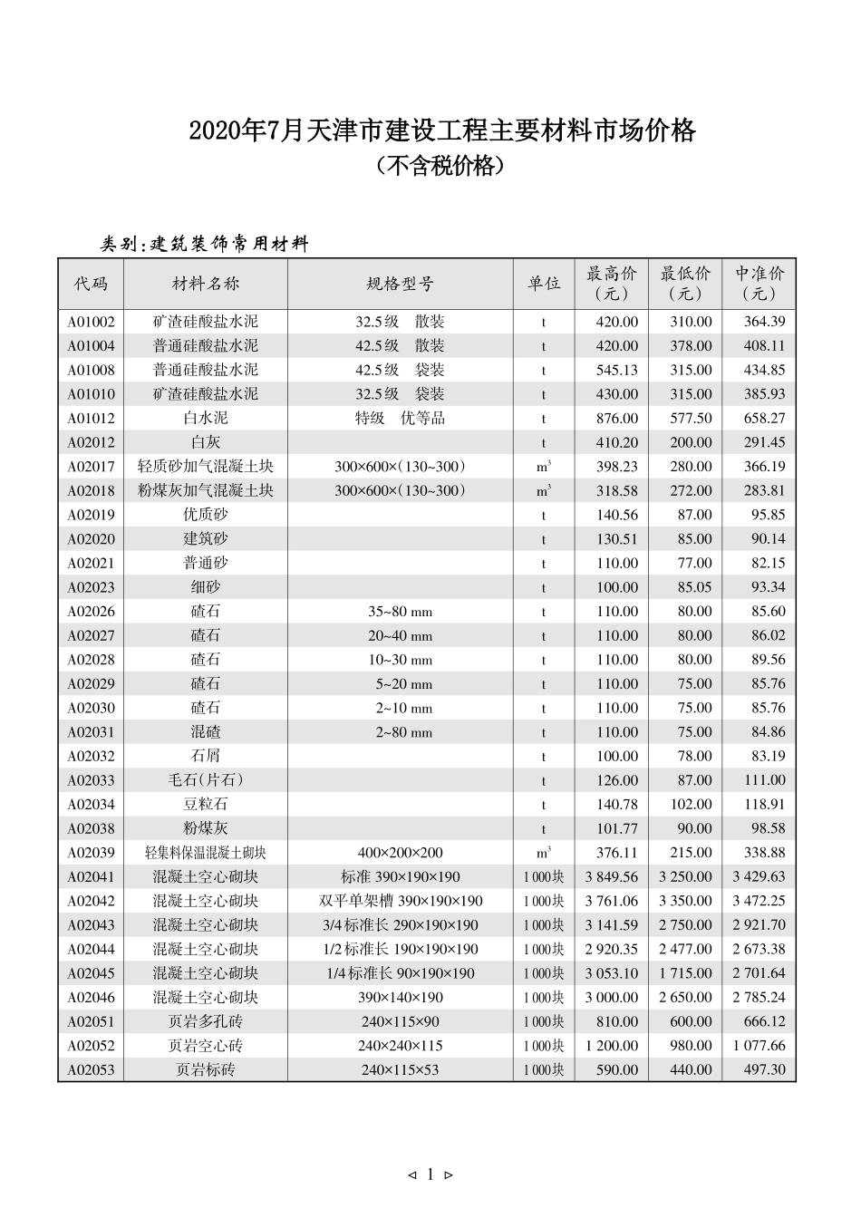 京津冀建设工程主要材料市场价格2020年07月-天津工程造价信息.pdf_第1页