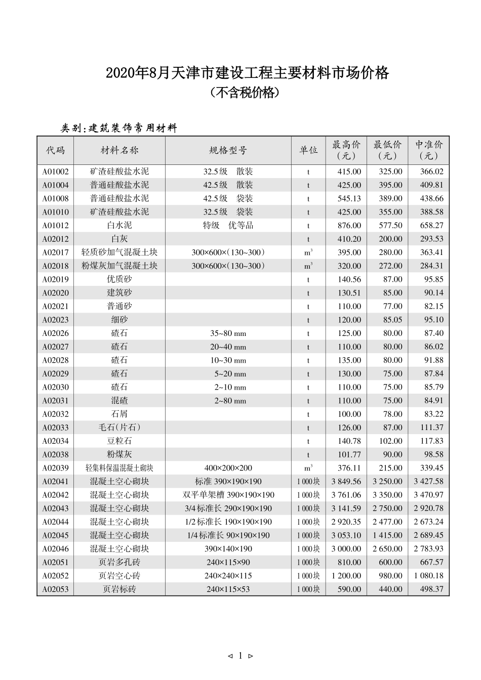 京津冀建设工程主要材料市场价格2020年08月-天津工程造价信息.pdf_第1页