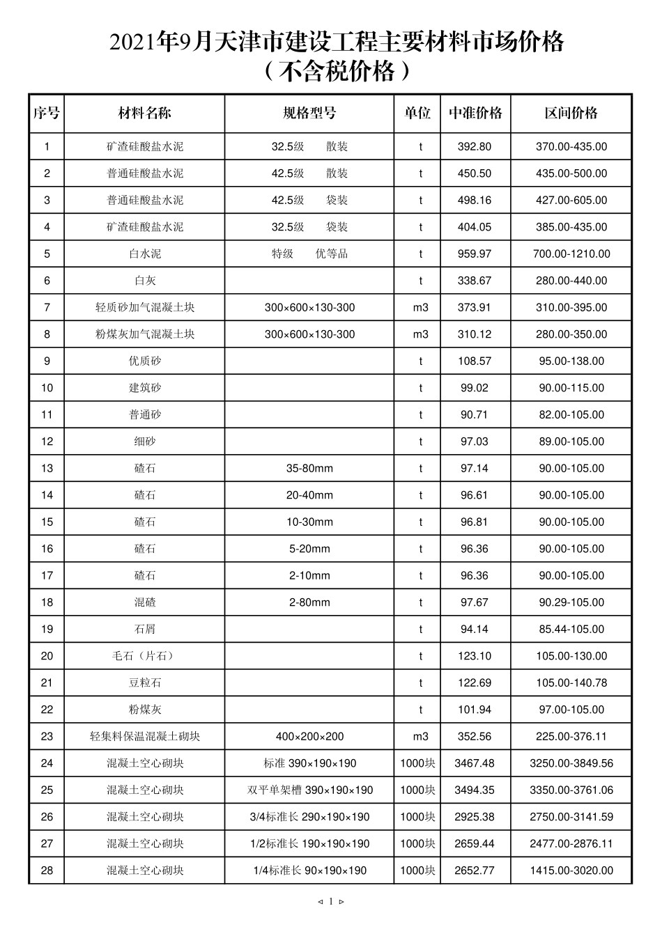 2021年9月京津冀建设工程主要材料市场价格-天津工程造价信息.pdf_第1页
