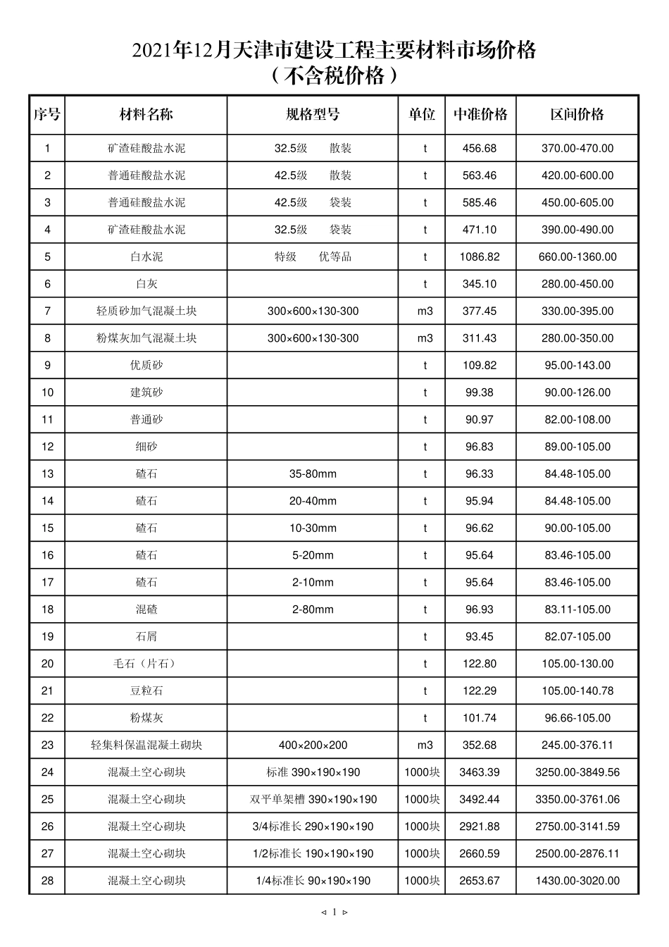 2021年12月京津冀建设工程主要材料市场价格-天津工程造价信息.pdf_第1页