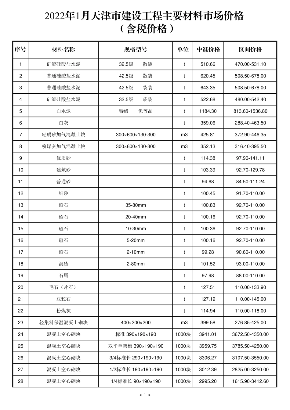 2022年1月京津冀建设工程主要材料市场价格-天津工程造价信息.pdf_第1页