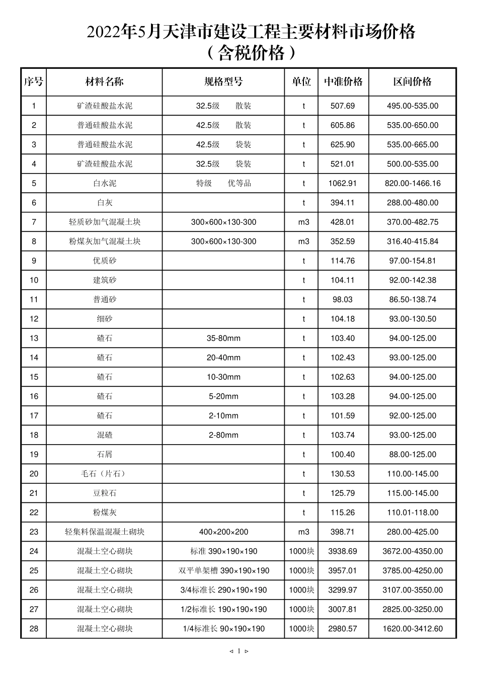 2022年5月京津冀建设工程主要材料市场价格-天津工程造价信息.pdf_第1页