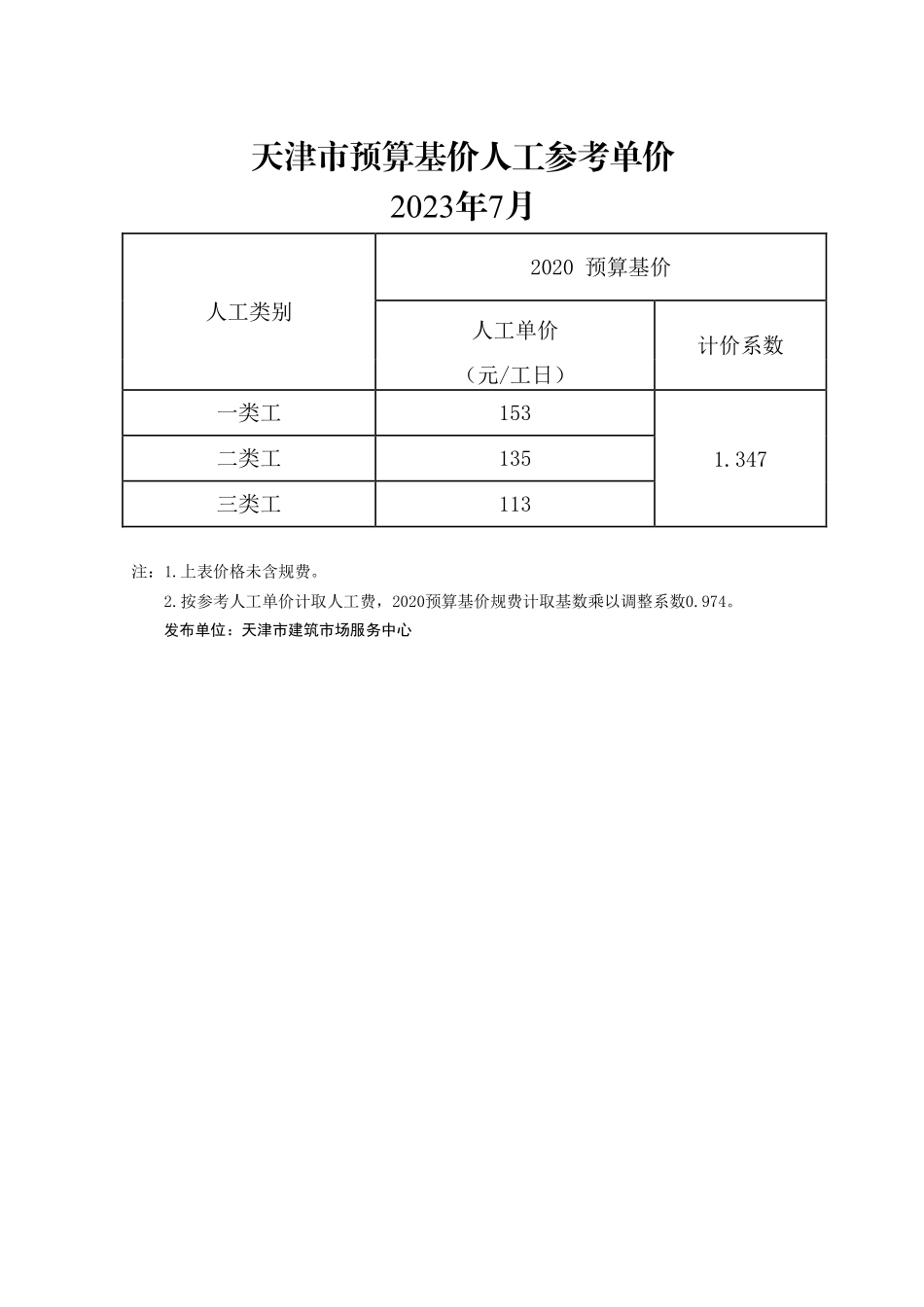 2023年7月京津冀建设工程人工市场价格-天津工程造价信息.pdf_第1页