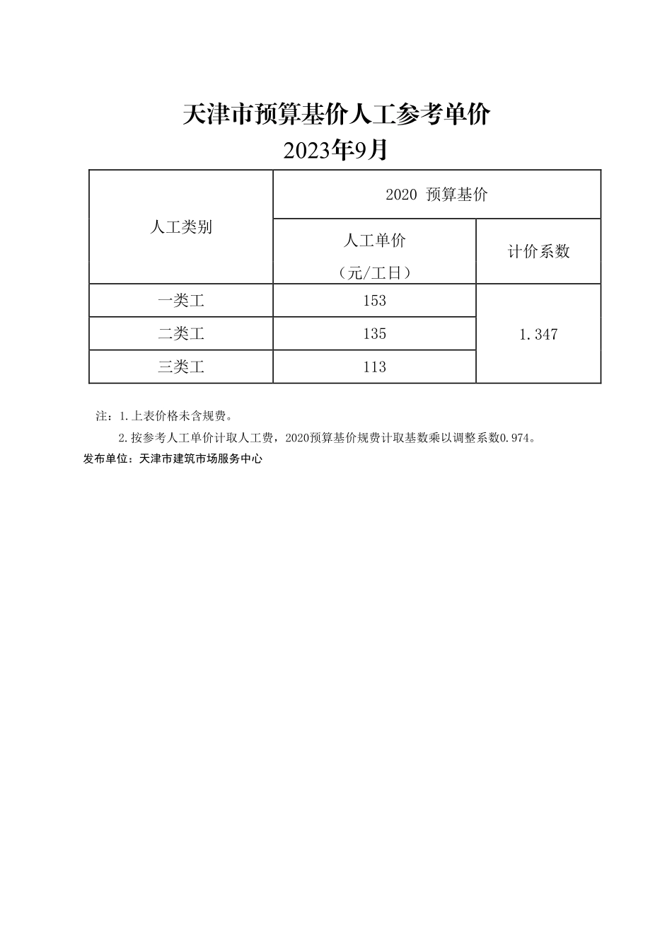 2023年9月京津冀建设工程人工市场价格-天津工程造价信息.pdf_第1页