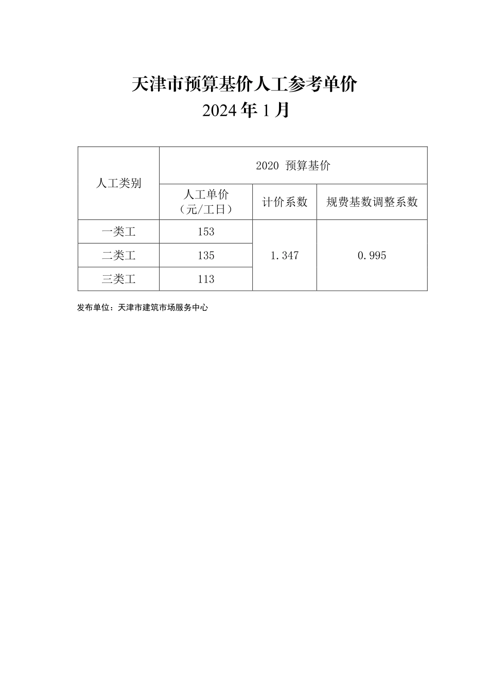 2024年1月京津冀建设工程人工市场价格-天津工程造价信息.pdf_第1页