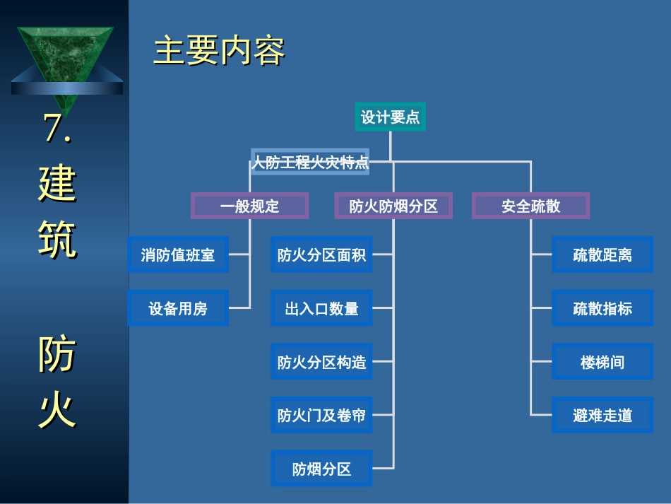 防空地下室建筑设计(吴涛主讲)(7-8).ppt_第1页