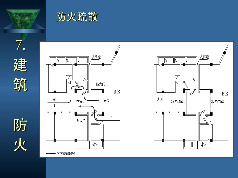 防空地下室建筑设计(吴涛主讲)(7-8).ppt_第2页