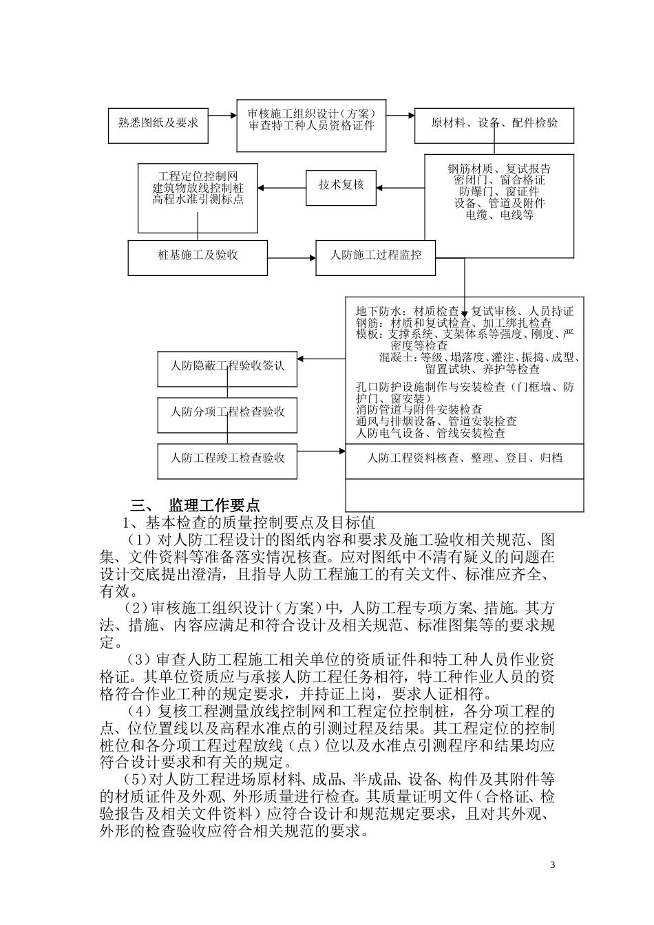 监理细则（人防工程）.doc_第3页