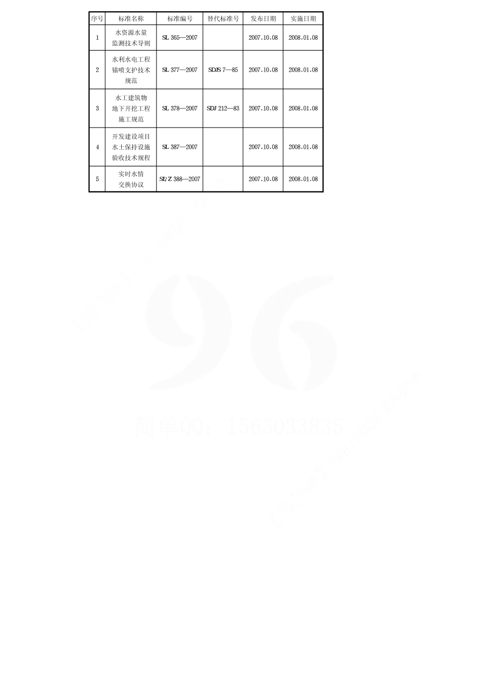 水利水电工程锚喷支护技术规范［sl377-2007］.pdf_第3页