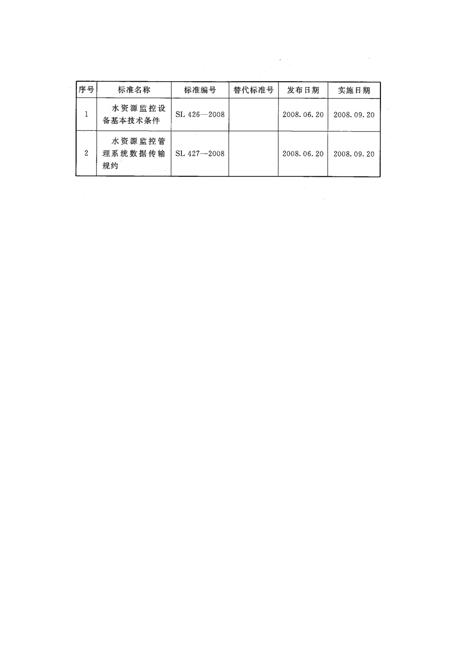 SL_T 426-2021 水量计量设备基本技术条件.pdf_第3页