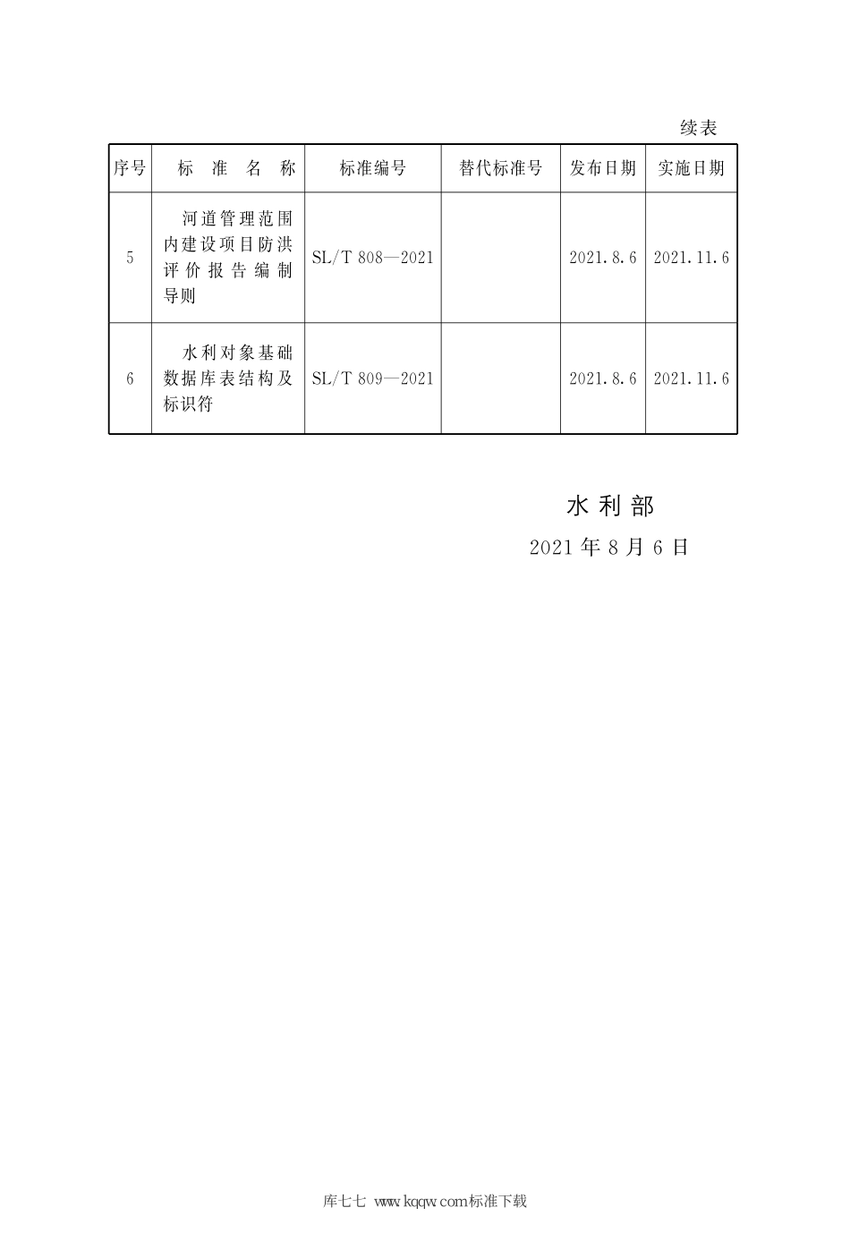 SL_T 618-2021 水利水电工程可行性研究报告编制规程.pdf_第3页