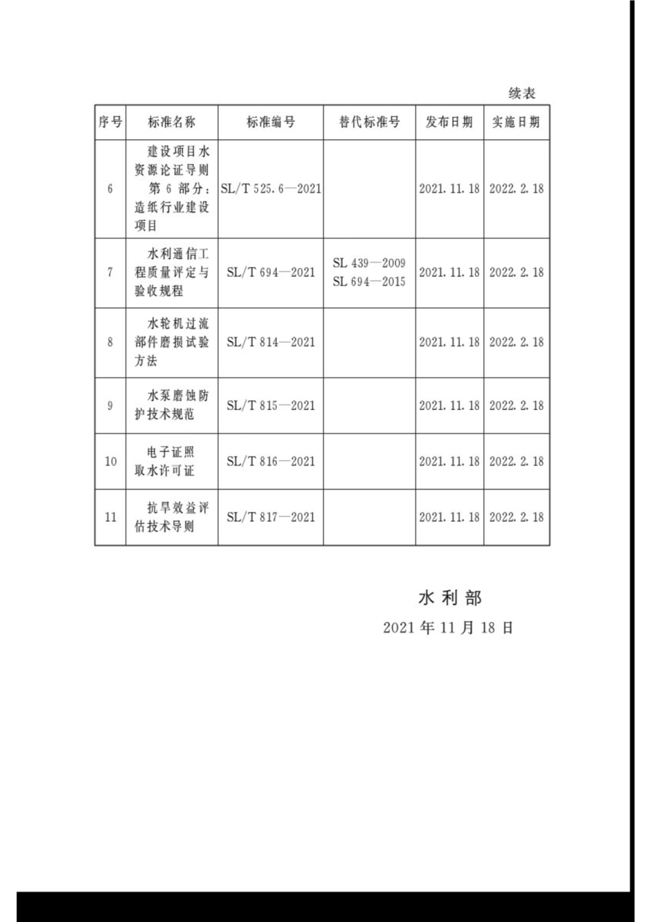 SL∕T 423-2021 河道采砂规划编制与实施监督管理技术规范.pdf_第3页