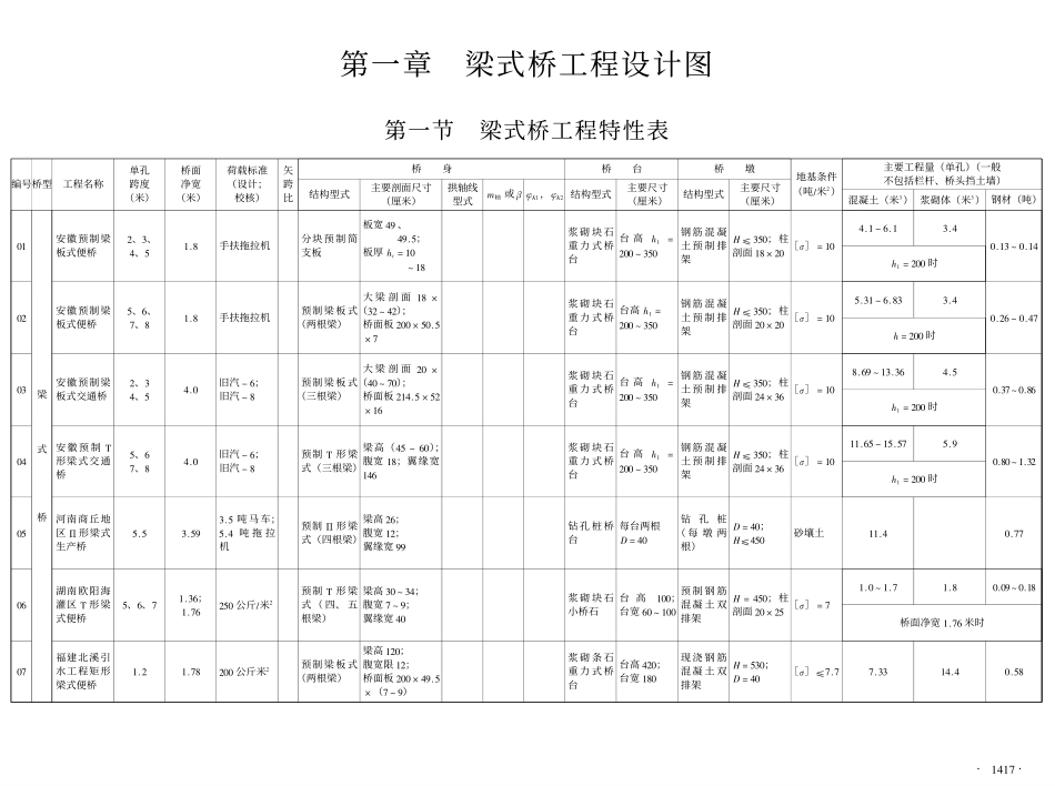 第八篇农用桥工程设计图集.pdf_第2页