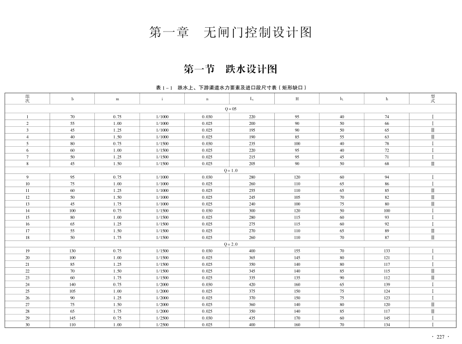 第二篇跌水与陡坡设计图集.pdf_第2页