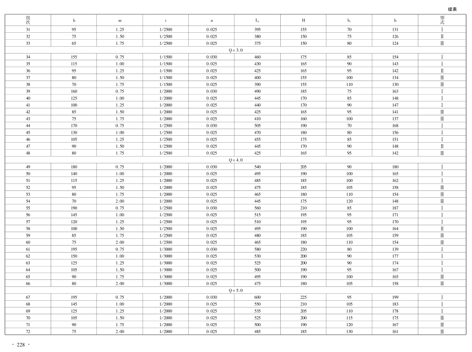 第二篇跌水与陡坡设计图集.pdf_第3页