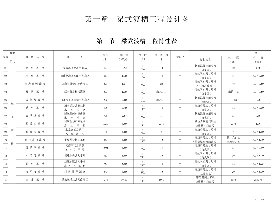 第六篇渡槽工程设计图集.pdf_第2页