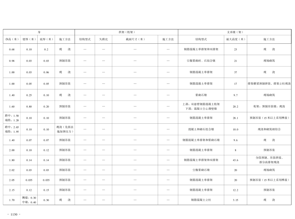 第六篇渡槽工程设计图集.pdf_第3页