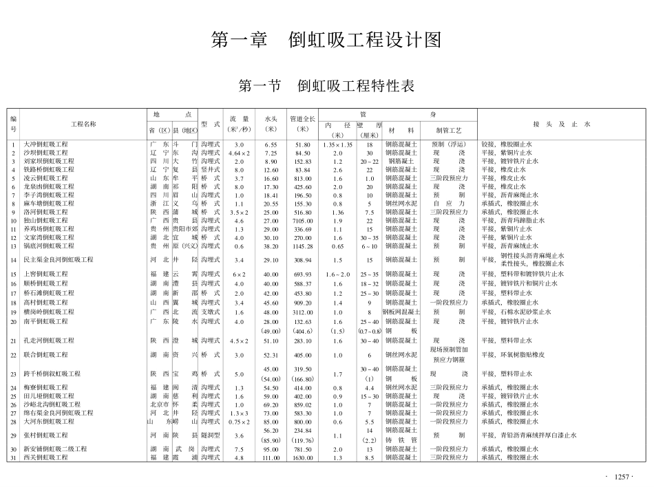 第七篇倒虹吸工程及渠道防渗衬砌设计图集.pdf_第2页