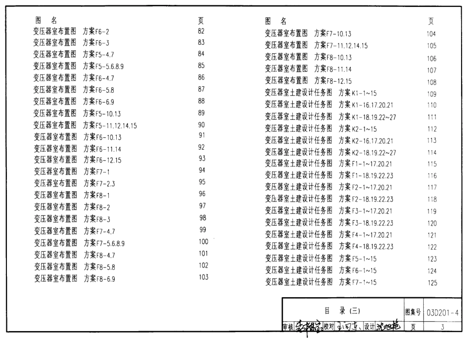 03D201-4 10kV及以下变压器室布置及变配电所常用设备构件安装.pdf_第3页