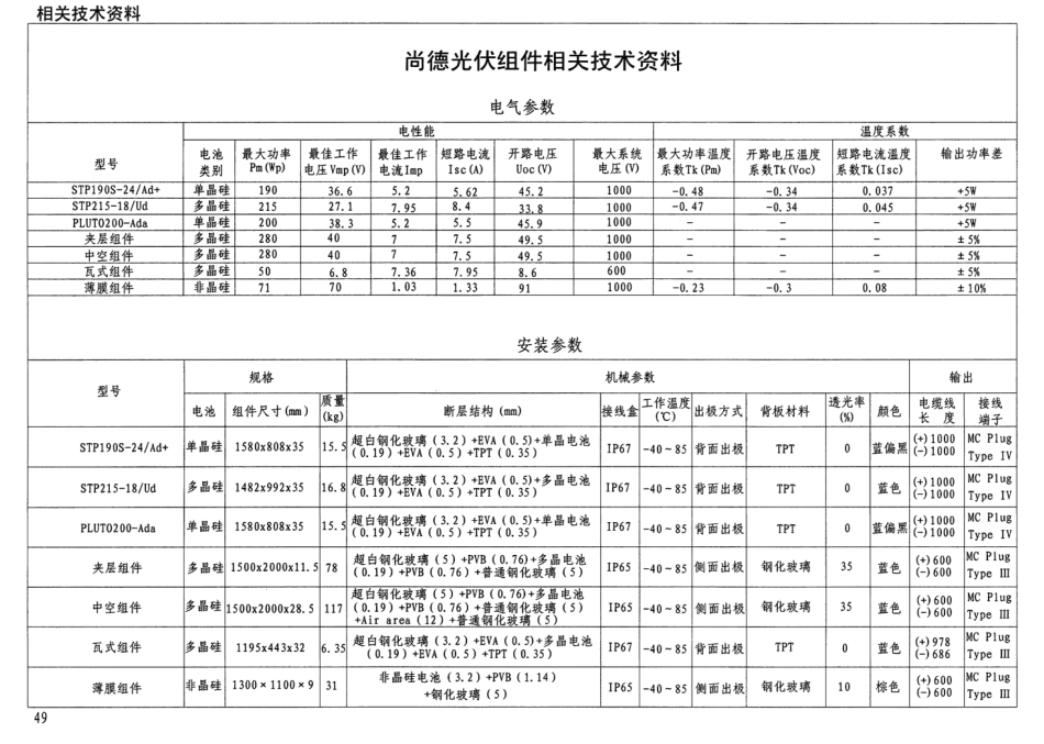 10J908-5 建筑太阳能光伏系统设计与安装(含更正说明).pdf_第3页
