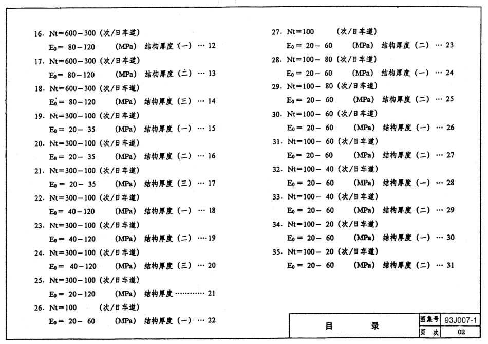 93J007-1～8 道路(合订本).pdf_第2页
