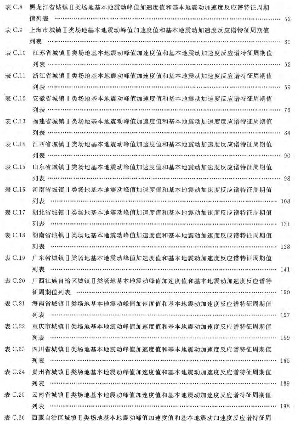 GB 18306-2015 中国地震动参数区划图.pdf_第3页