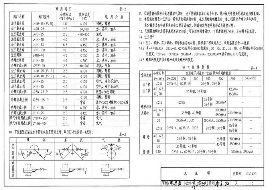 03R420 流量仪表管路安装图.pdf_第3页