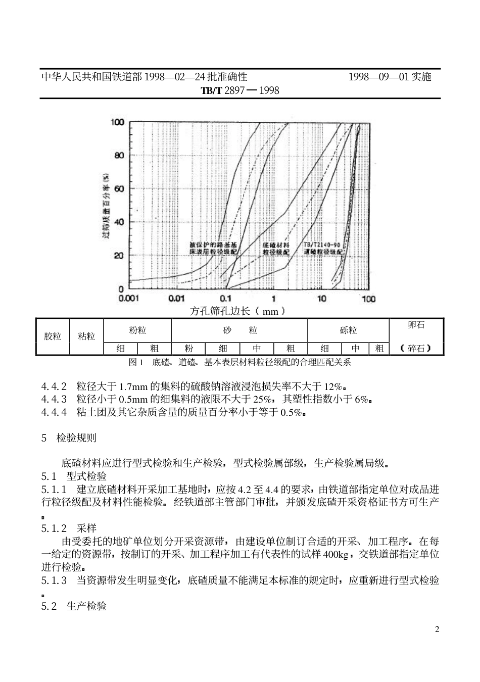 TB2897-1998铁路碎石道床底碴.pdf_第3页