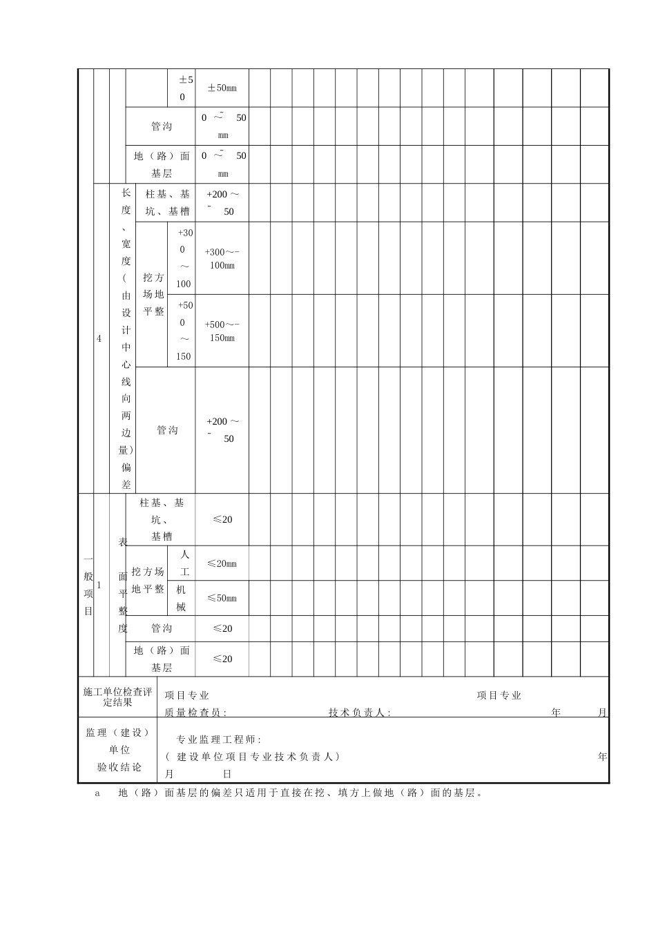 DLT5210.1-2012版电力建设施工质量验收及评价规程表格.doc_第3页