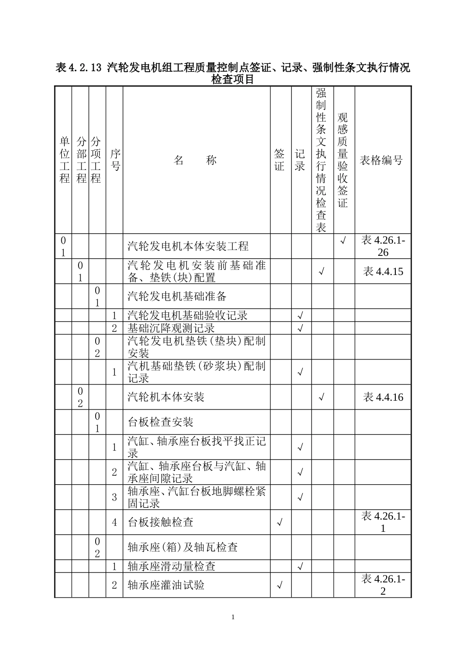 DLT-5210.3-2009-电力建设施工质量验收及评价规程-第3部分：汽轮发电机组.doc_第1页