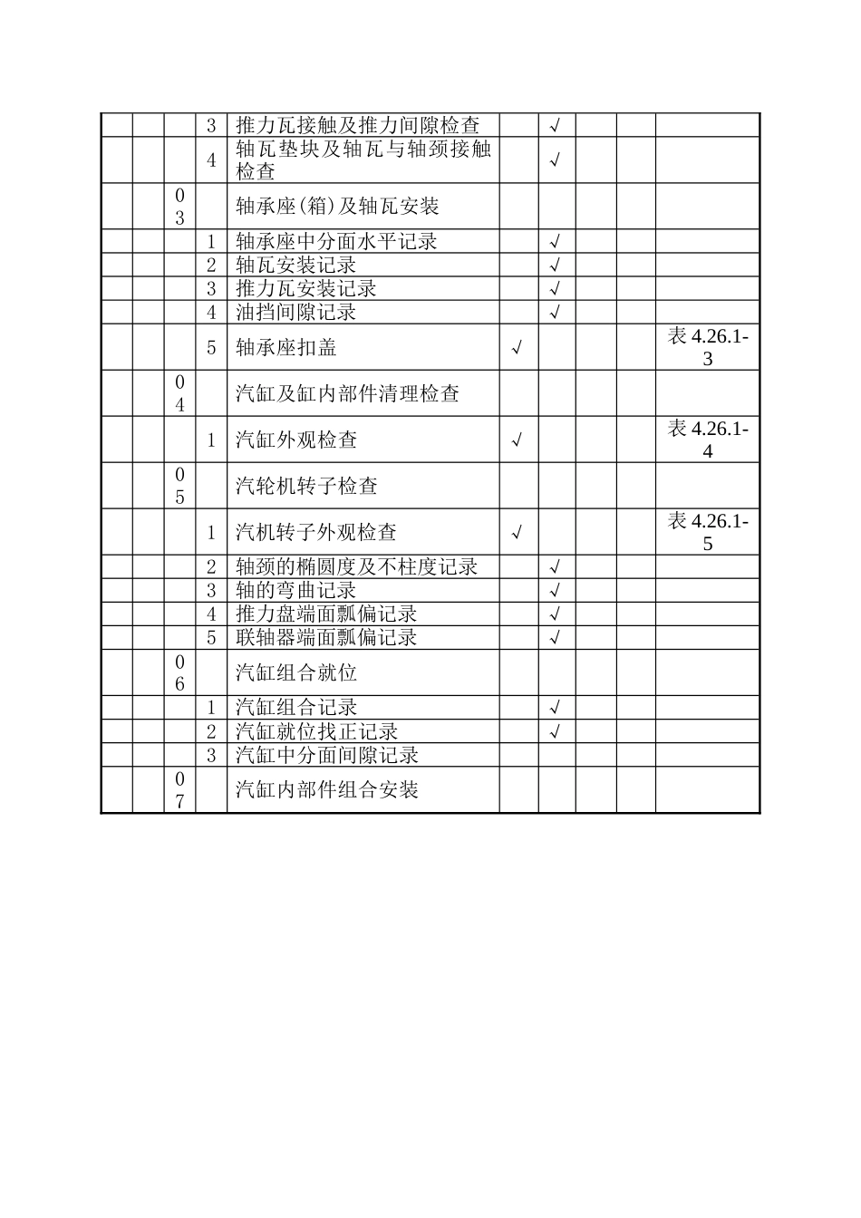 DLT-5210.3-2009-电力建设施工质量验收及评价规程-第3部分：汽轮发电机组.doc_第2页