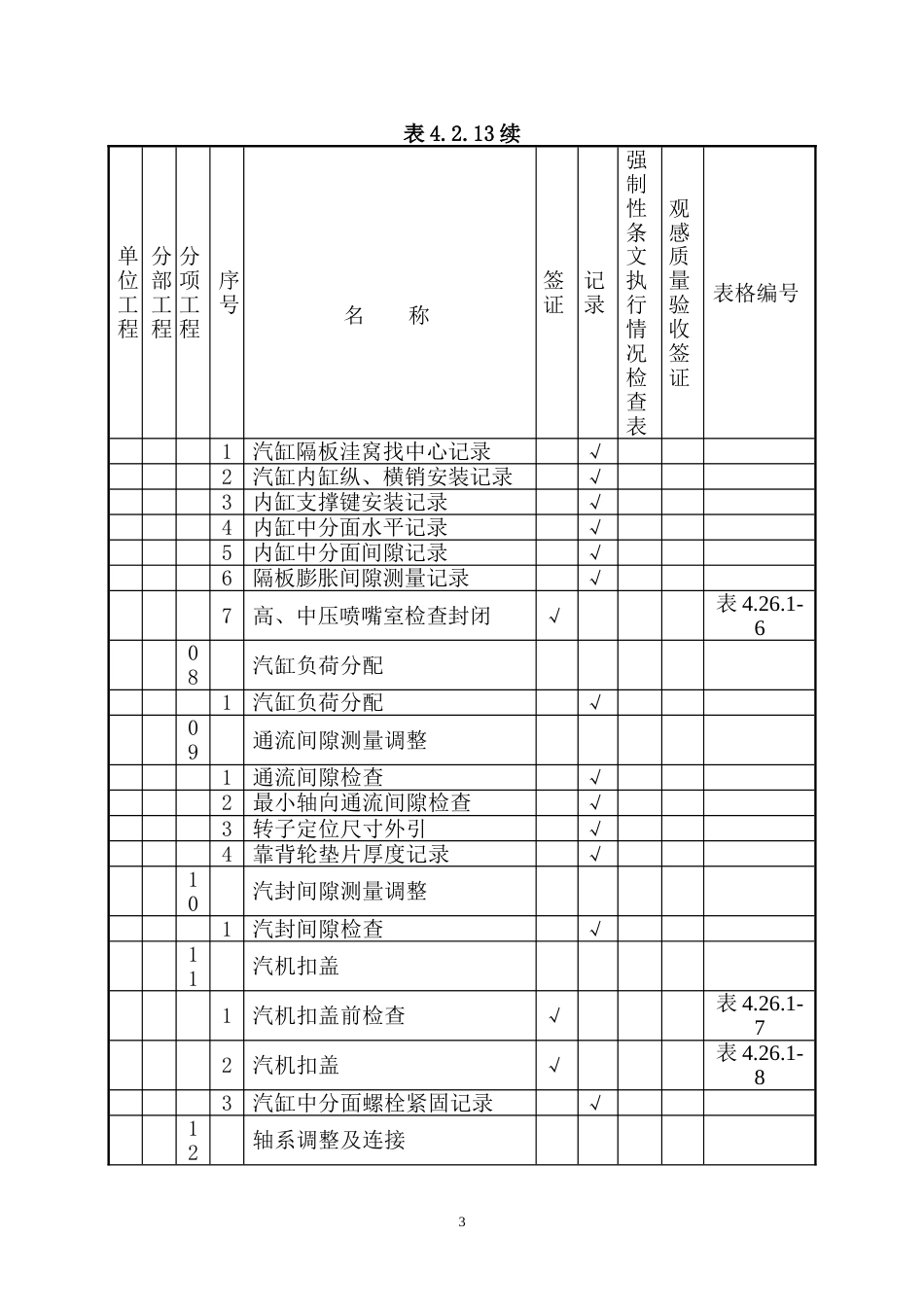 DLT-5210.3-2009-电力建设施工质量验收及评价规程-第3部分：汽轮发电机组.doc_第3页