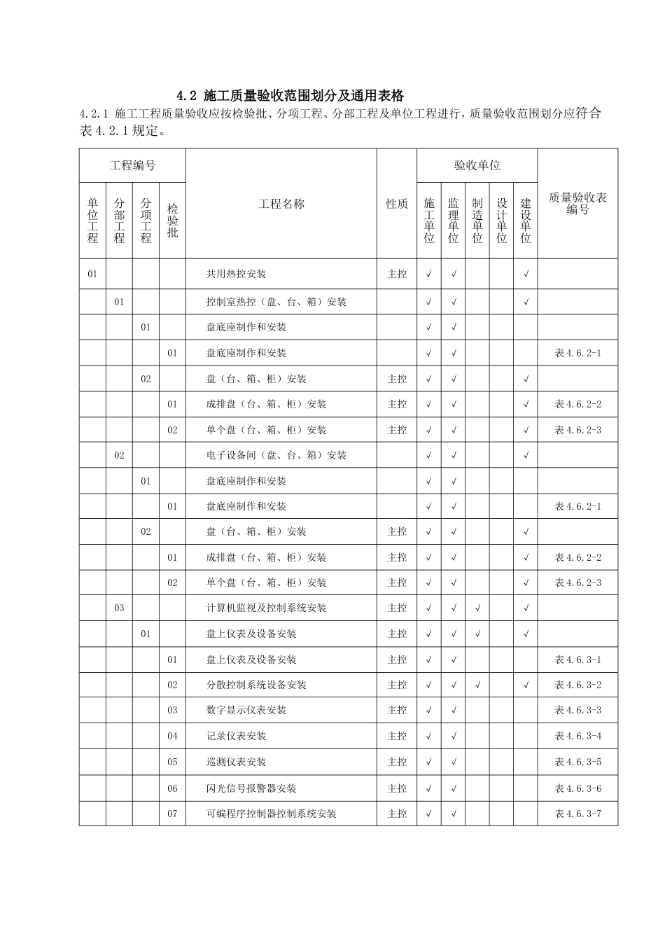 DLT-5210.4-2009-电力建设施工质量验收及评价规程-第4部分：热工仪表及控制装置[1].doc_第1页