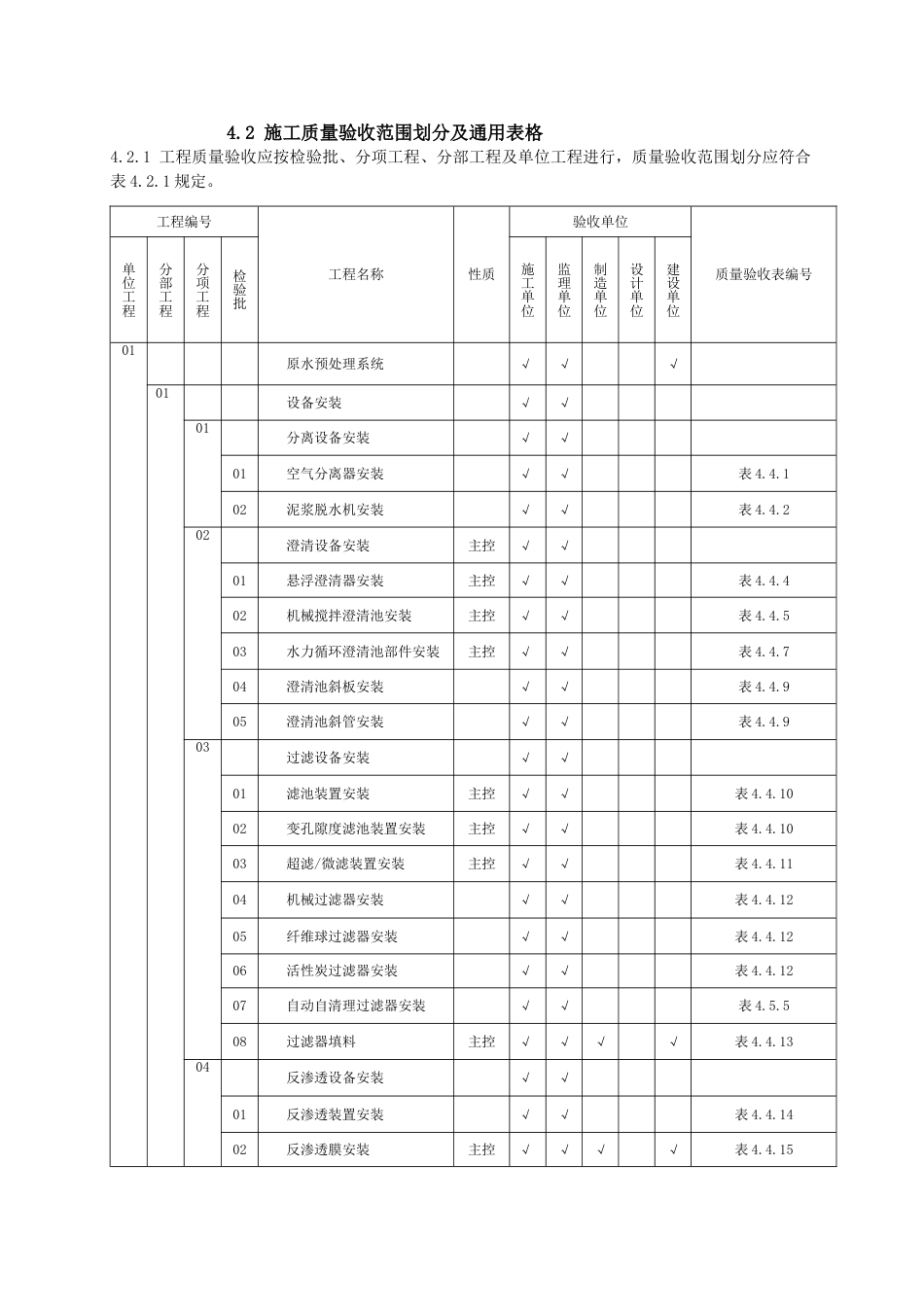 DLT-5210.6-2009-电力建设施工质量验收及评价规程-第6部分：水处理及制氢设备和系统.doc_第1页